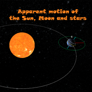 Student Lesson: LoL - Solar System - Free Games and Assessments