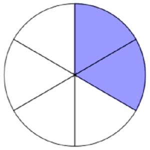 MA.3.FR.2.1 - Plot, order and compare fractional numbers with the