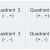 Topic image: The Coordinate Plane