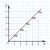 Topic image: Points on a Graph of a Proportional Relationship