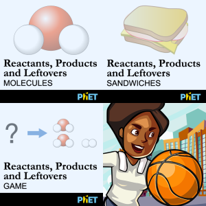 Lesson: Chemical Reactions: Evidence of a Reaction MS-PS1.B-1b - Free ...