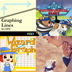 Student Lesson: Solve Problems with Slope-Intercept Equations 8.SP.3 ...